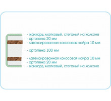 Матрас Sleep Story Матрас Sleep Story